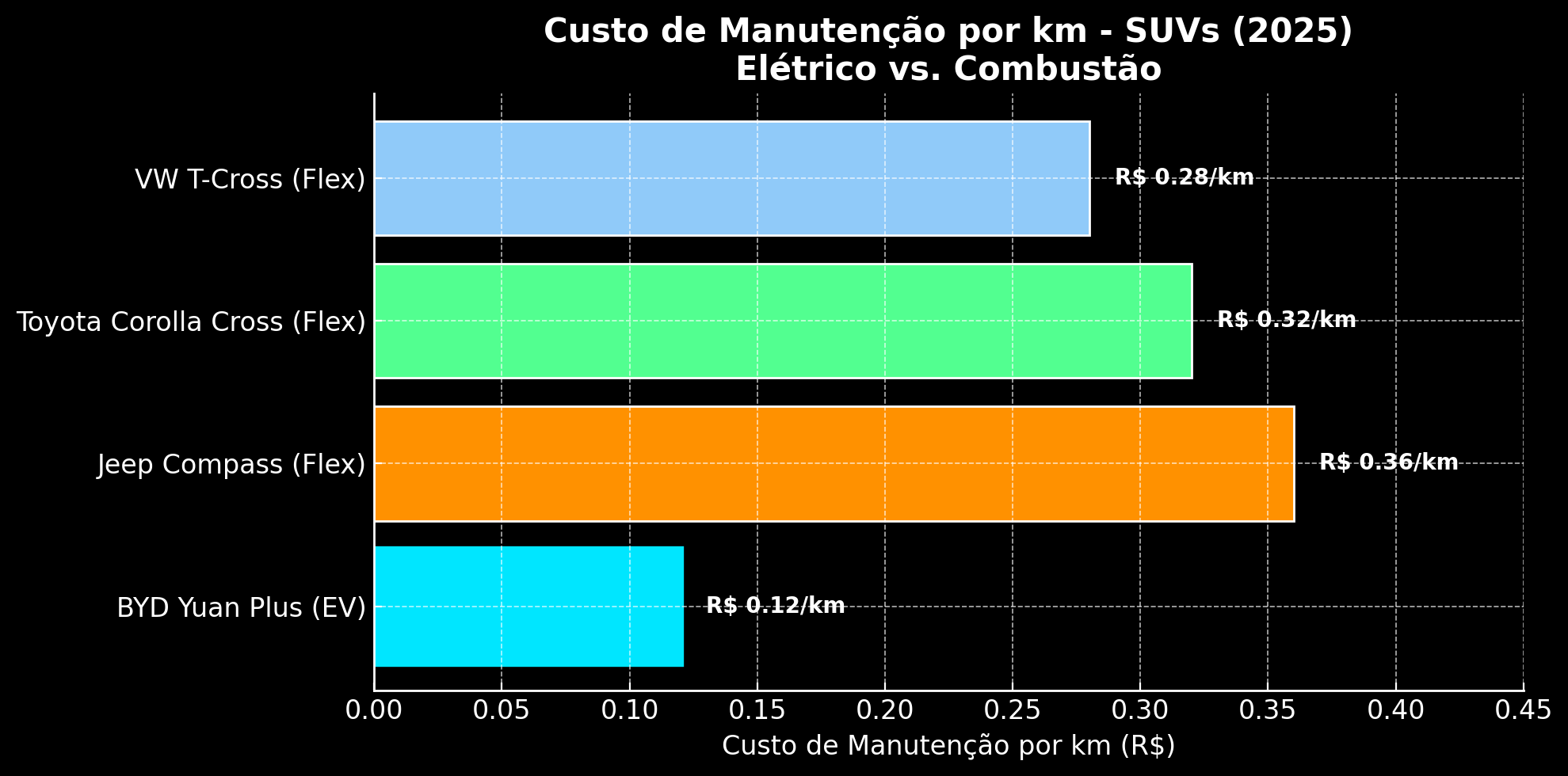 omparativo visual entre o Yuan Plus e SUVs concorrentes à combustão omparativo visual entre o Yuan Plus e SUVs concorrentes à combustão